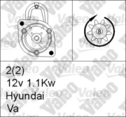 455739 Startér VALEO RE-GEN REMANUFACTURED VALEO