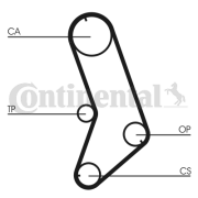 CT647 Ozubený remeň CONTINENTAL CTAM