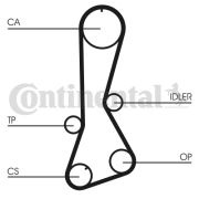 CT694 Ozubený řemen CONTINENTAL CTAM