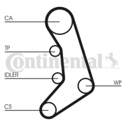 CT758 ozubený řemen CONTINENTAL CTAM