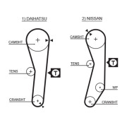 5008 Ozubený řemen DriveAlign® GATES