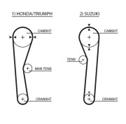 5019 Ozubený řemen DriveAlign® GATES