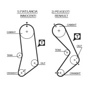 5033 ozubený řemen FleetRunner™ V-Belt GATES