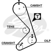 5058 Ozubený řemen FleetRunner™ Micro-V® Kit GATES