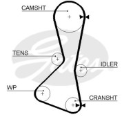 5060 ozubený řemen PowerGrip® GATES