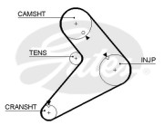 5073 Ozubený řemen FleetRunner™ Micro-V® Kit GATES