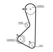 1075RM Ozubený řemen rozvodů Micro-V® GATES