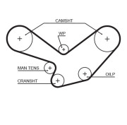 5096 ozubený řemen FleetRunner™ V-Belt GATES