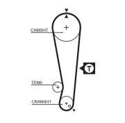 5105 Ozubený řemen DriveAlign® GATES