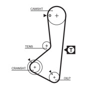 5110 Ozubený řemen DriveAlign® GATES