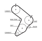 5112 GATES ozubený remeň 5112 GATES