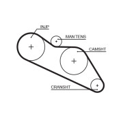 5114 Ozubený řemen DriveAlign® GATES