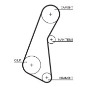 5121 Ozubený řemen DriveAlign® GATES