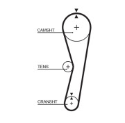 5127 Ozubený řemen DriveAlign® GATES