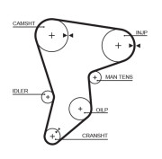 5133 Ozubený řemen DriveAlign® GATES