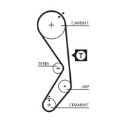 5177 Ozubený řemen DriveAlign® GATES