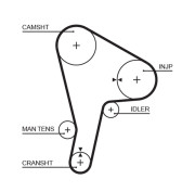 5190 Ozubený řemen DriveAlign® GATES