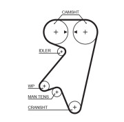 5191 ozubený řemen FleetRunner™ V-Belt GATES