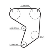 5196 Ozubený řemen DriveAlign® GATES