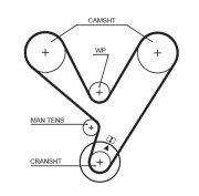 5208XS ozubený řemen FleetRunner™ V-Belt GATES