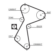 5212 Ozubený řemen DriveAlign® GATES