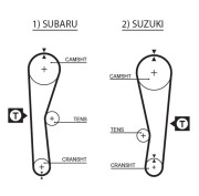 5240XS ozubený řemen PowerGrip® GATES