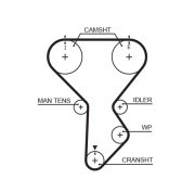 5287XS Ozubený řemen DriveAlign® GATES