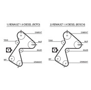 5305 Ozubený řemen DriveAlign® GATES