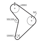 5307 Ozubený řemen DriveAlign® GATES