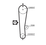 5313XS Ozubený řemen DriveAlign® GATES