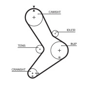 5334XS Ozubený řemen DriveAlign® GATES