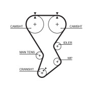 5351XS ozubený řemen FleetRunner™ V-Belt GATES