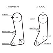 5371XS Ozubený řemen DriveAlign® GATES