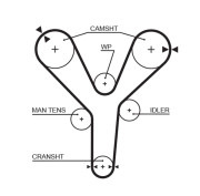 5377XS ozubený řemen FleetRunner™ V-Belt GATES