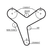 5380XS ozubený řemen FleetRunner™ V-Belt GATES
