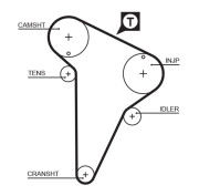 5420XS Ozubený řemen DriveAlign® GATES