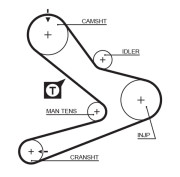 5495XS Ozubený řemen FleetRunner™ Micro-V® Kit GATES