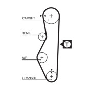 5521 Ozubený řemen DriveAlign® GATES