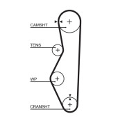 5521XS Ozubený řemen DriveAlign® GATES