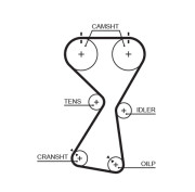 5534XS Ozubený řemen DriveAlign® GATES