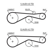 5613XS ozubený řemen FleetRunner™ V-Belt GATES