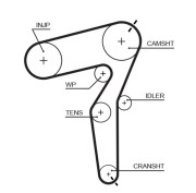 5650XS Ozubený řemen DriveAlign® GATES