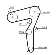 5684XS Ozubený řemen DriveAlign® GATES