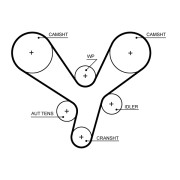 5700XS ozubený řemen FleetRunner™ V-Belt GATES