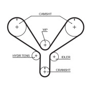 T286RB ozubený řemen RPM™ Racing Timing Belt GATES