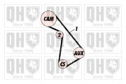 QBK276 Sada rozvodového řemene QUINTON HAZELL