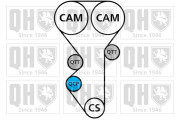 QBK620 ozubení,sada rozvodového řemene QUINTON HAZELL