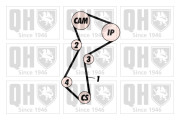 QBK781 ozubení,sada rozvodového řemene QUINTON HAZELL