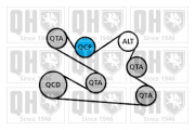 QDK134 Sada žebrovaných klínových řemenů QUINTON HAZELL