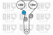 QBK607 ozubení,sada rozvodového řemene QUINTON HAZELL
